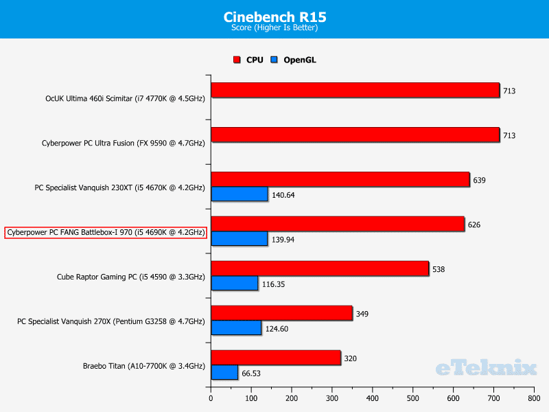 cyberpowerpc_fang_battlebox_graphs_cinebench