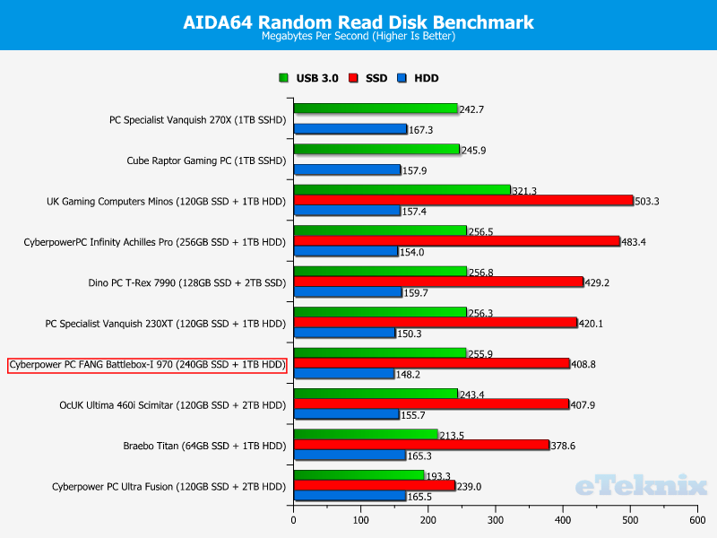 cyberpowerpc_fang_battlebox_graphs_disk