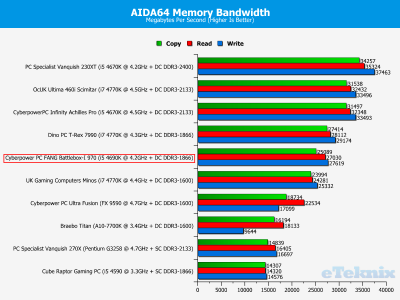 cyberpowerpc_fang_battlebox_graphs_memory