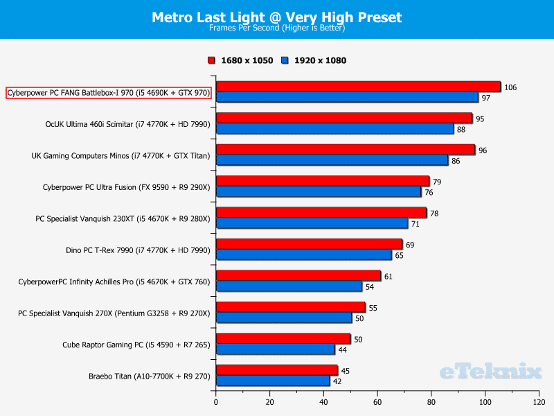 cyberpowerpc_fang_battlebox_graphs_metrolastlight