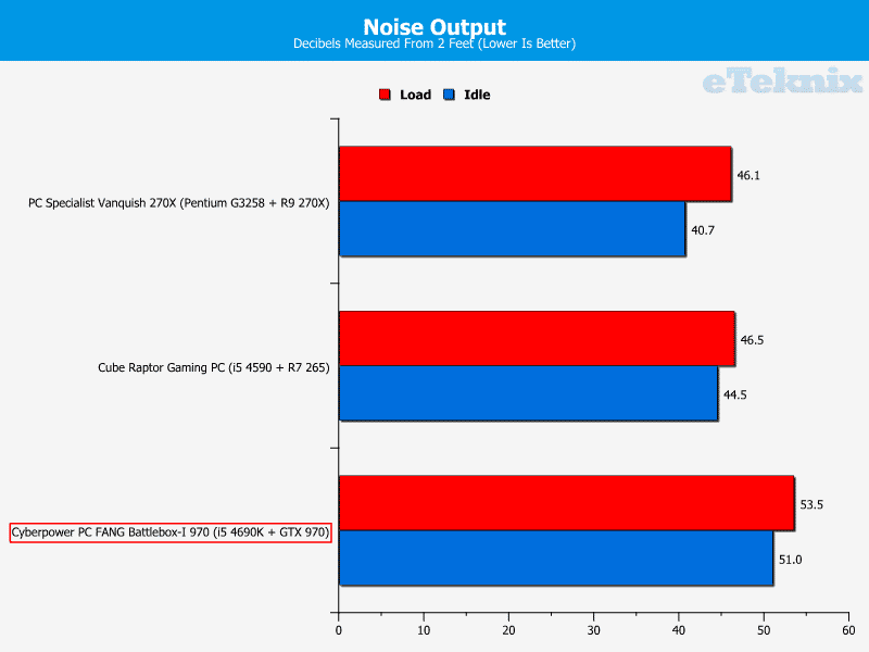 cyberpowerpc_fang_battlebox_graphs_noise