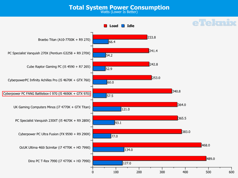 cyberpowerpc_fang_battlebox_graphs_powee