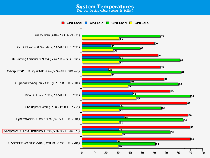 cyberpowerpc_fang_battlebox_graphs_temps