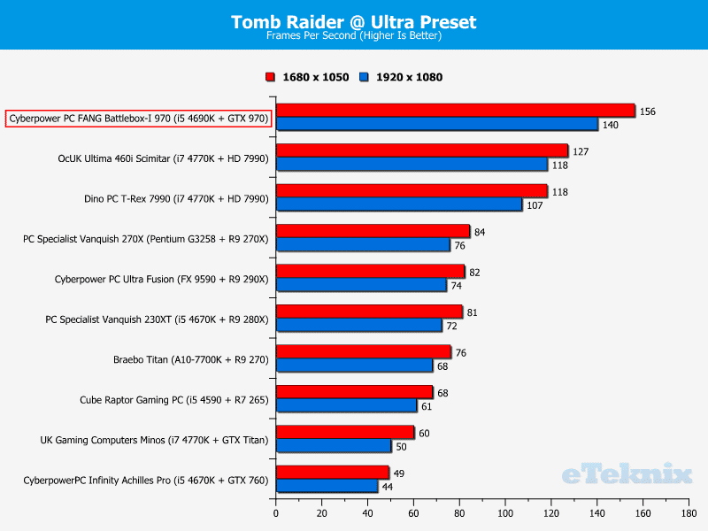 cyberpowerpc_fang_battlebox_graphs_tombraider