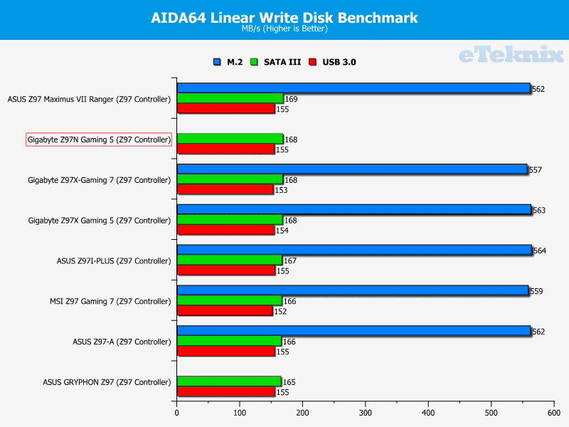 gigabyte_z97N_gaming5_graphs_linearwrite