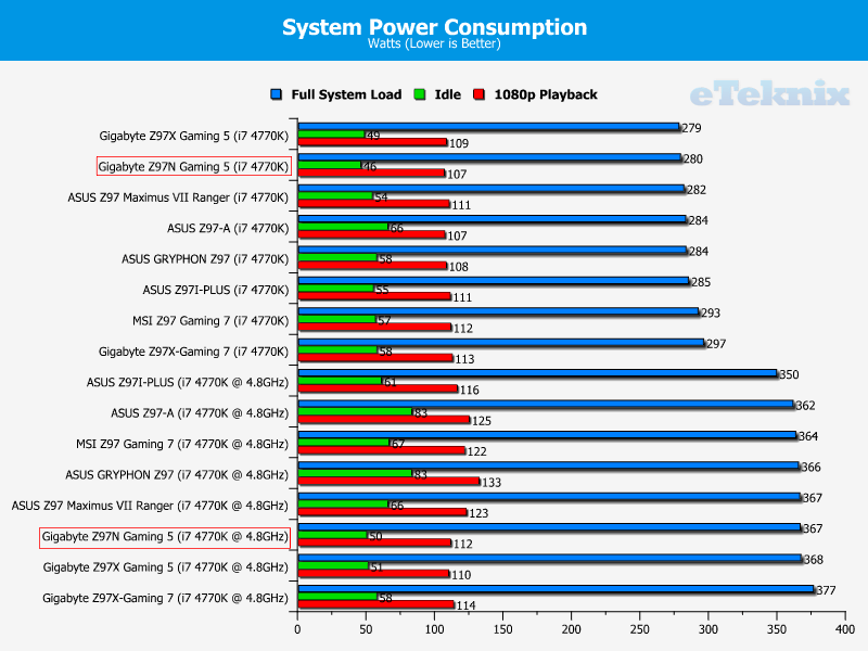 gigabyte_z97N_gaming5_graphs_power