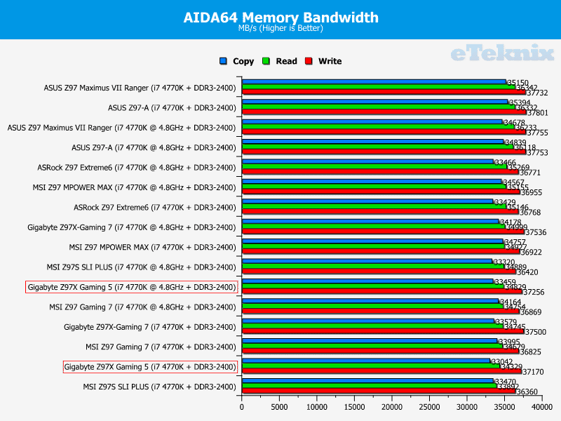 gigbyte_z97x_gaming5_graphs_aidamem