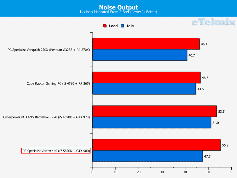 pcs_vortex440_graphs_acoustics