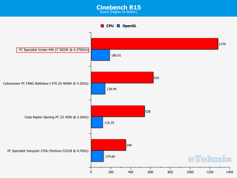 pcs_vortex440_graphs_cinebenchr15