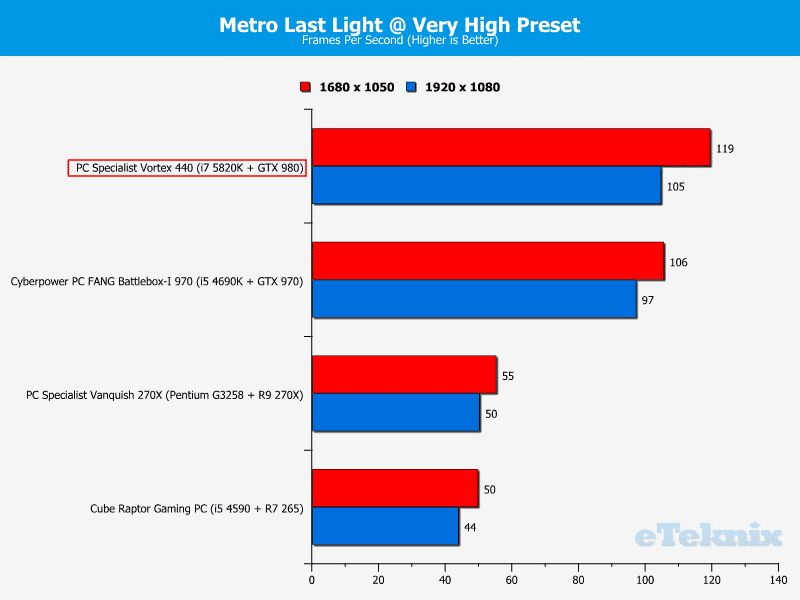 pcs_vortex440_graphs_metro