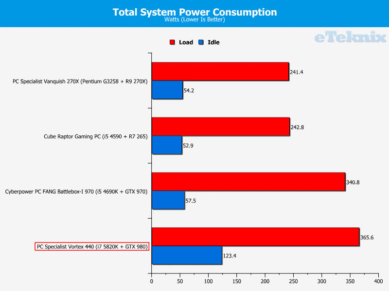 pcs_vortex440_graphs_power