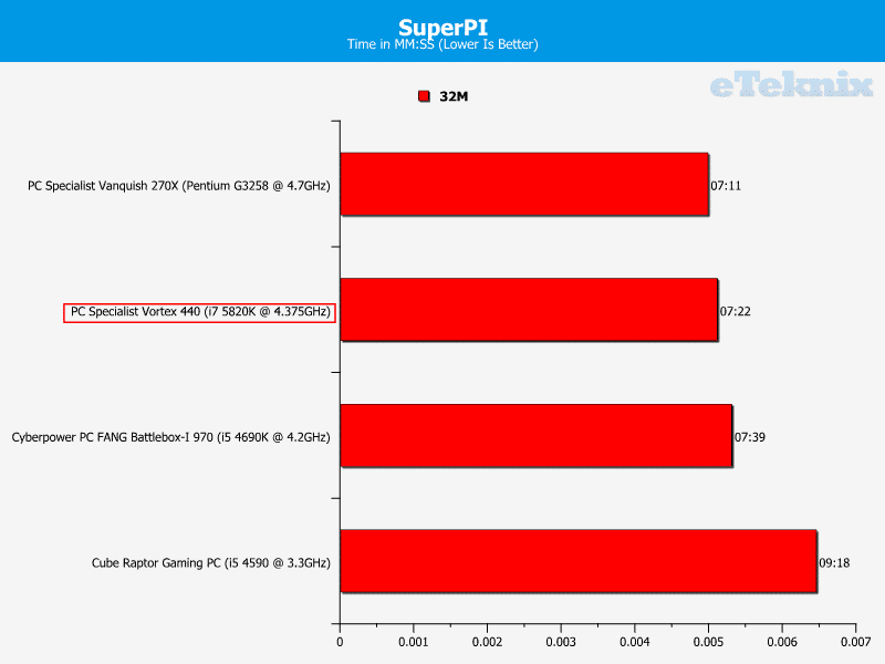 pcs_vortex440_graphs_superpi