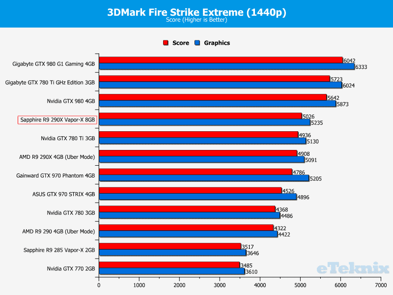 sapphire_r9_290x_8GB_graphs_3dmark2