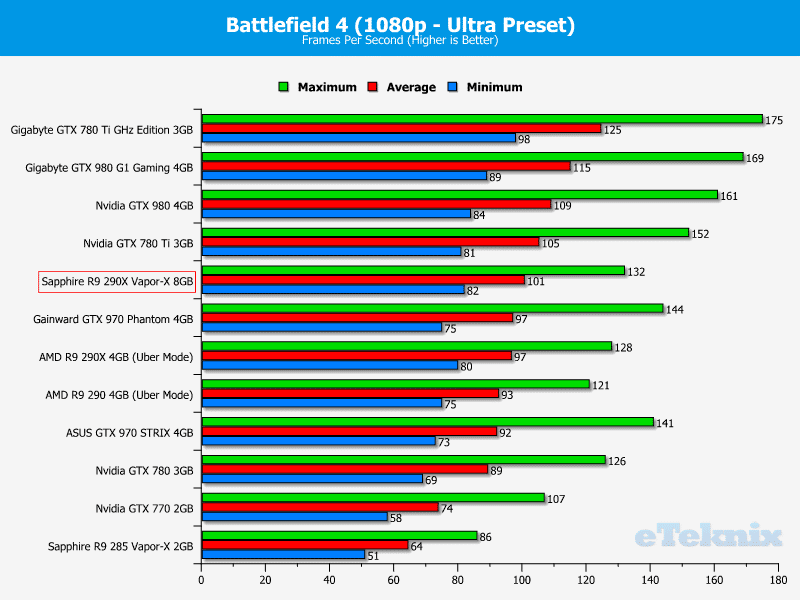 sapphire_r9_290x_8GB_graphs_battlefield4_1