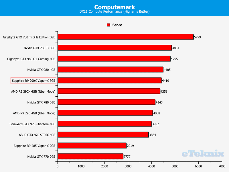 sapphire_r9_290x_8GB_graphs_computemark