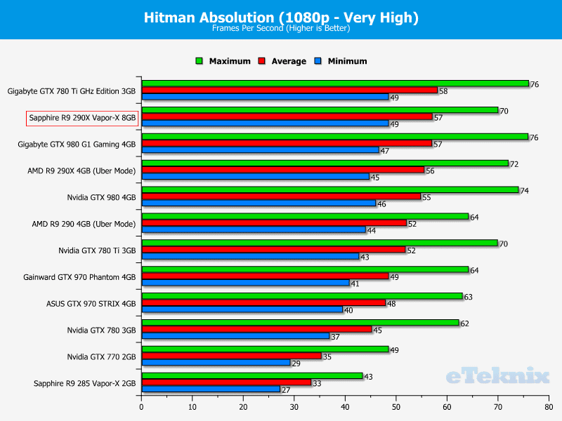 sapphire_r9_290x_8GB_graphs_hmab1