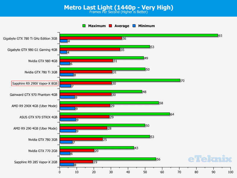 sapphire_r9_290x_8GB_graphs_metro2