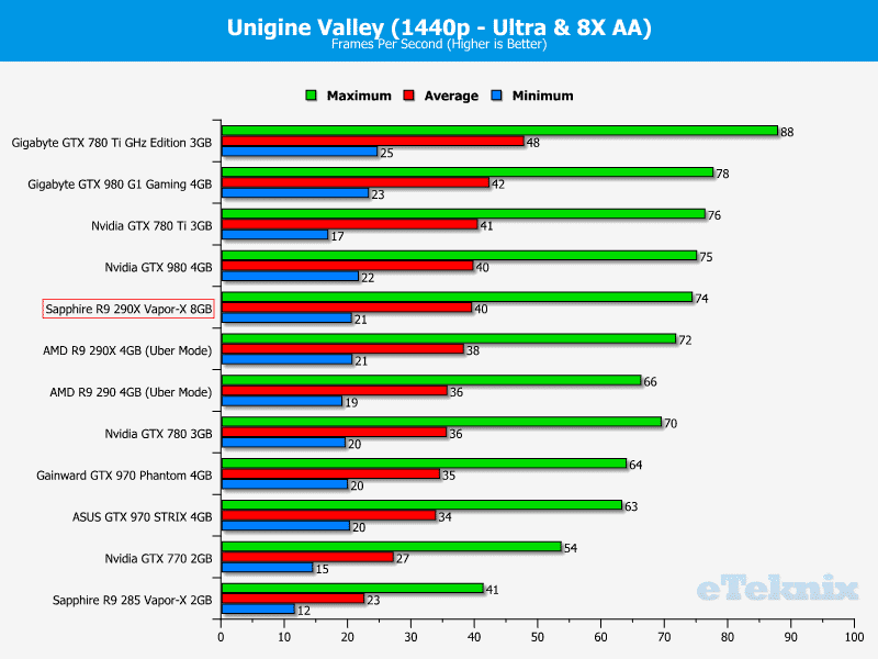 sapphire_r9_290x_8GB_graphsvalley2