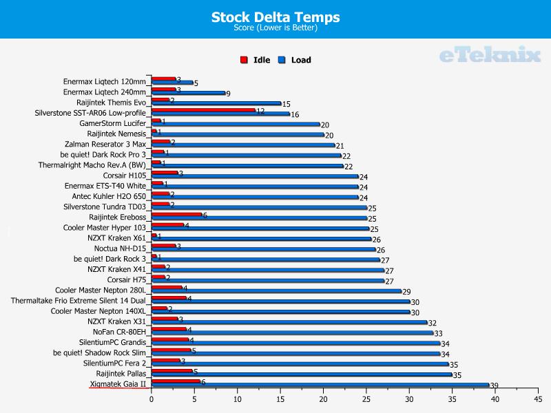 stock temps