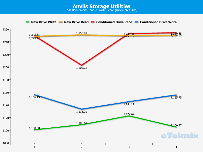 Angelbird-SSD2goPocket-Anvil-drive-performance