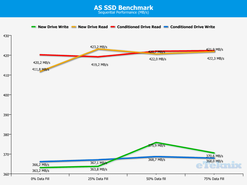 Angelbird-SSD2goPocket-as-ssd_drive_performance