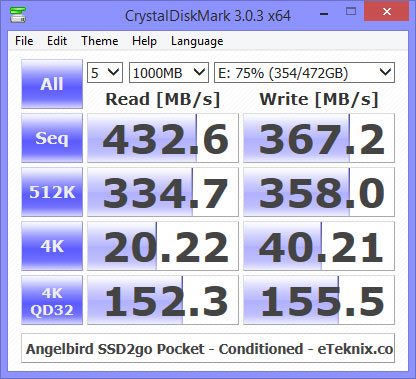 Angelbird-SSD2goPocket_Conditioned-CrystalDiskMark-75-Data