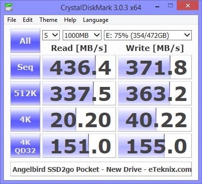 Angelbird-SSD2goPocket_New-CrystalDiskMark-75-Data