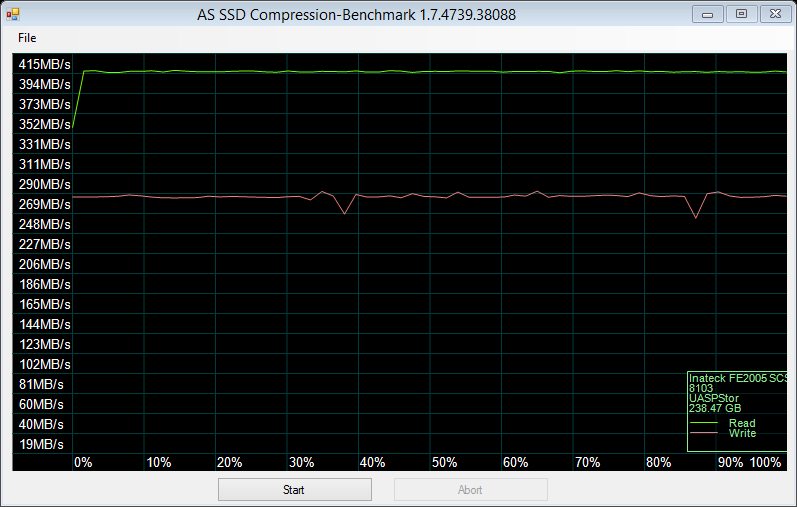 Inateck_FE2005-bench_ASSSD_compression