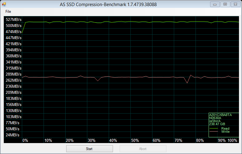 Inateck_FE2005-bench_ASSSD_compression_baseline