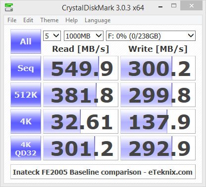 Inateck_FE2005-bench_CrystalDiskMark_baseline