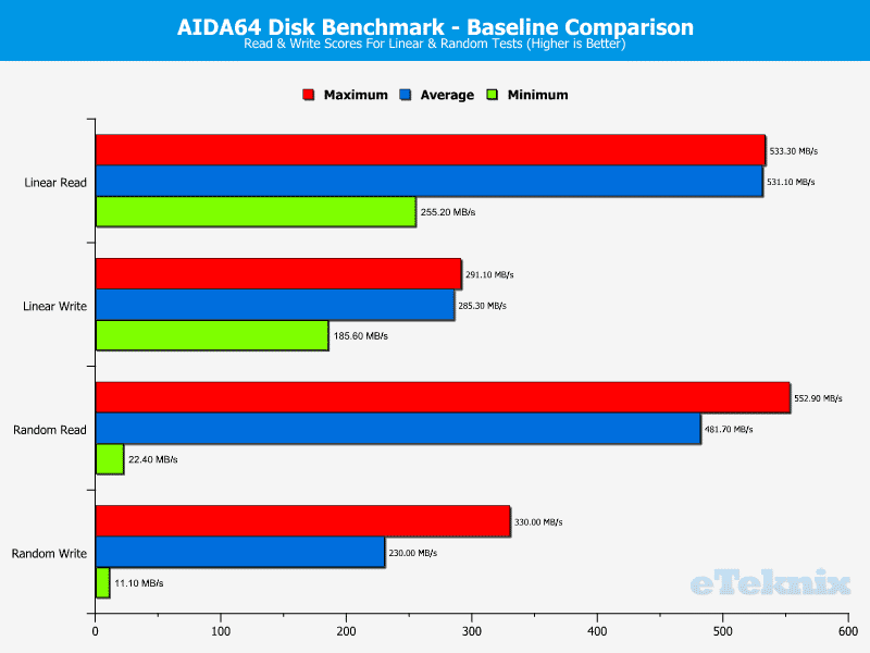 Inateck_FE2005-chart_baseline_AIDA64_random_and_linear_speed