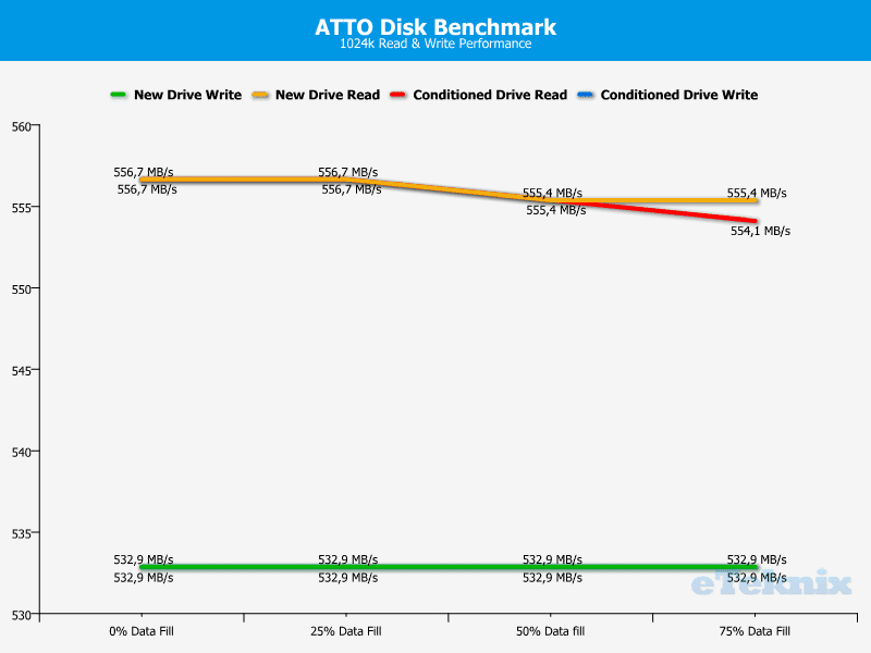 Kingston_SM2280S3120G-Chart_ATTO