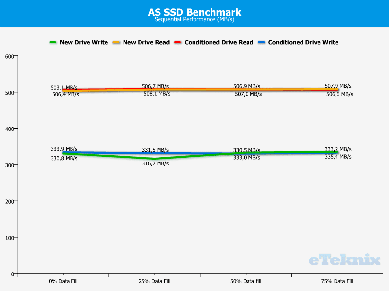 Kingston_SM2280S3120G-Chart_AsSSD