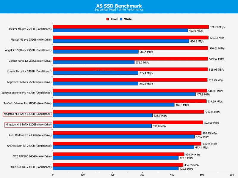 Kingston_SM2280S3120G-Chart_AsSSD_Drive_comparison