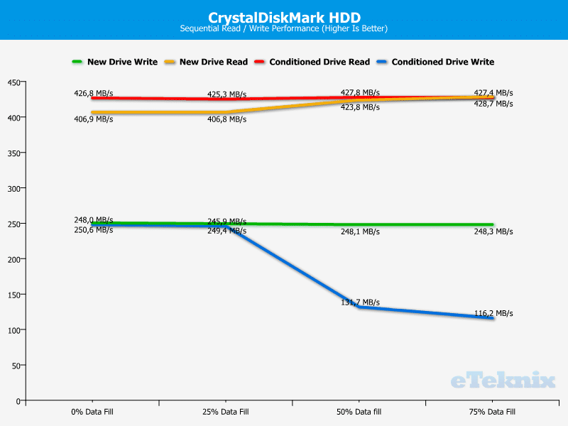 Lexar_Workflow_DD512_Chart_CrystalDiskMark