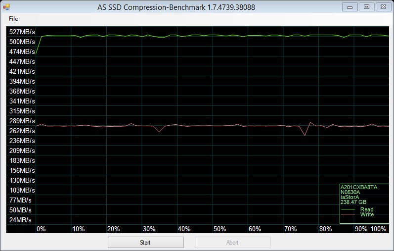 Silverstone_MS06_Enclosure-Bench-AS_SSD_Compression_baseline