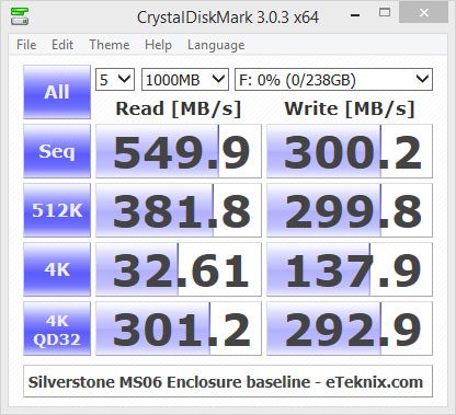 Silverstone_MS06_Enclosure-Bench-CrystalDiskMark_baseline