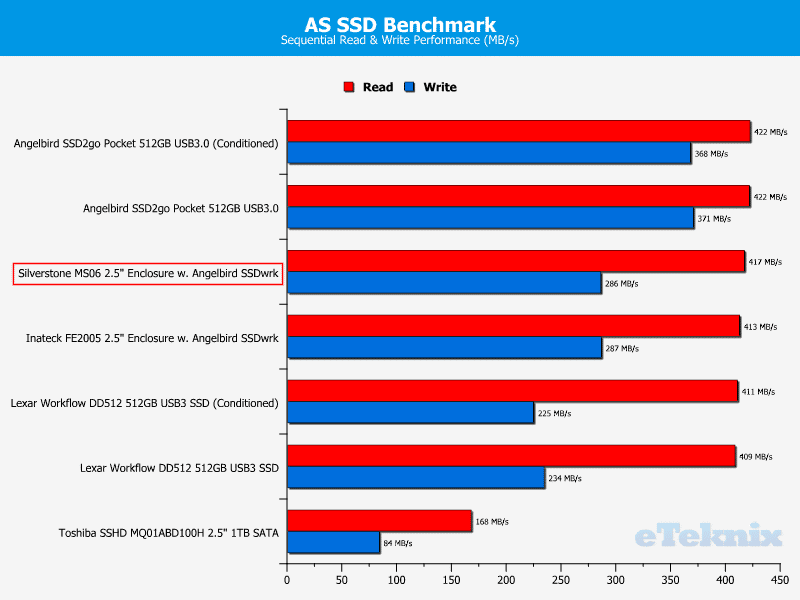 Silverstone_MS06_Enclosure-Chart-AS_SSD_drivelist