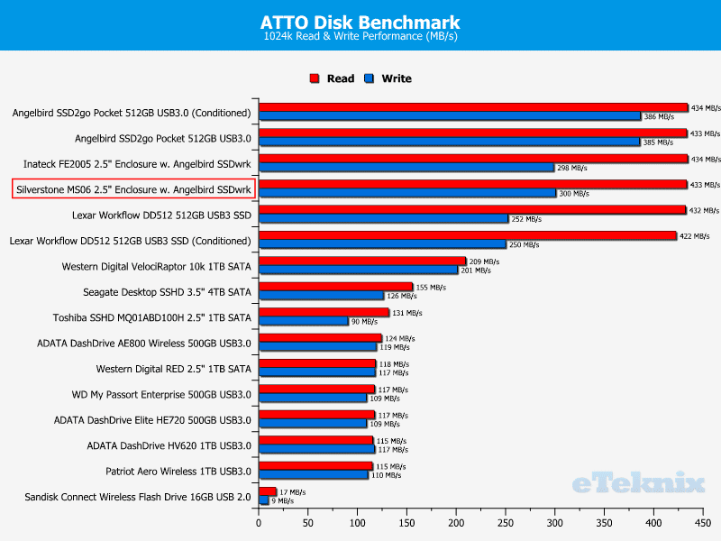 Silverstone_MS06_Enclosure-Chart-ATTO_drivelist