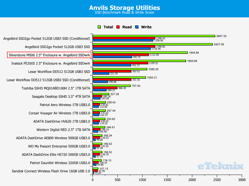 Silverstone_MS06_Enclosure-Chart-Anvil_drivelist