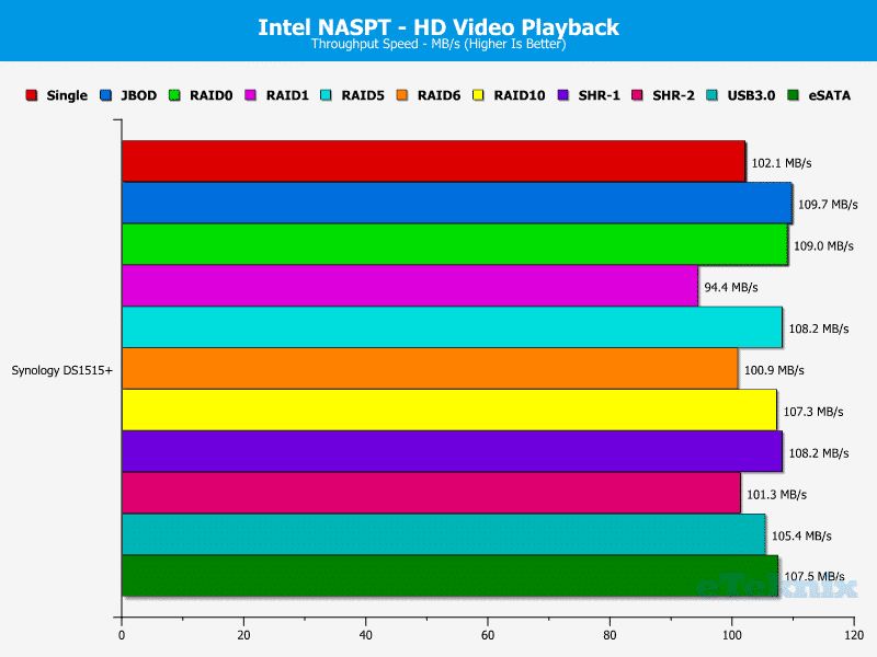 Synology_DS1515p-Chart-01_HD_video_playback