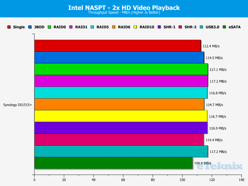 Synology_DS1515p-Chart-02_HD_2x_video_playback