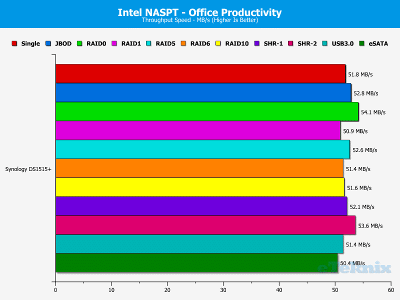 Synology_DS1515p-Chart-07_office_productivity