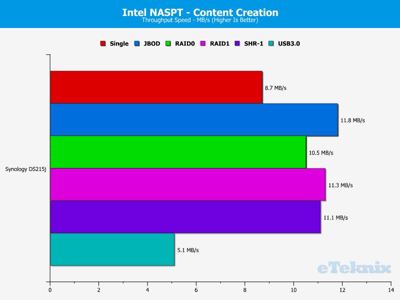 Synology_DS215j-Chart-06_content_creation