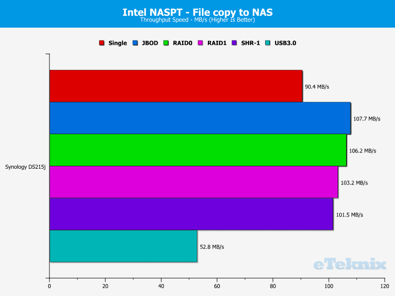 Synology_DS215j-Chart-08_file_to_nas