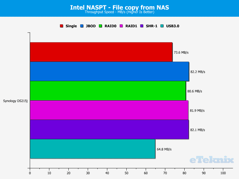 Synology_DS215j-Chart-09_file_from_nas