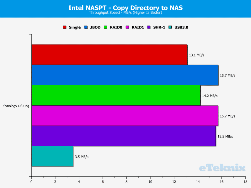 Synology_DS215j-Chart-10_dir_to_nas