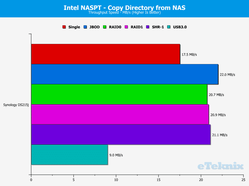 Synology_DS215j-Chart-11_dir_from_nas