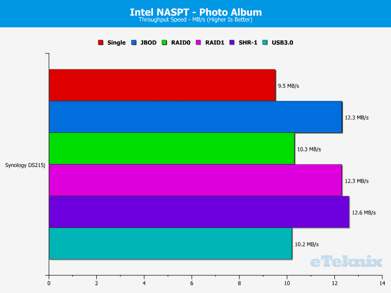 Synology_DS215j-Chart-12_photo_album