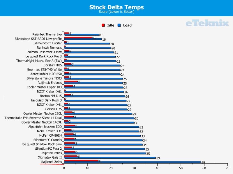 stock temp